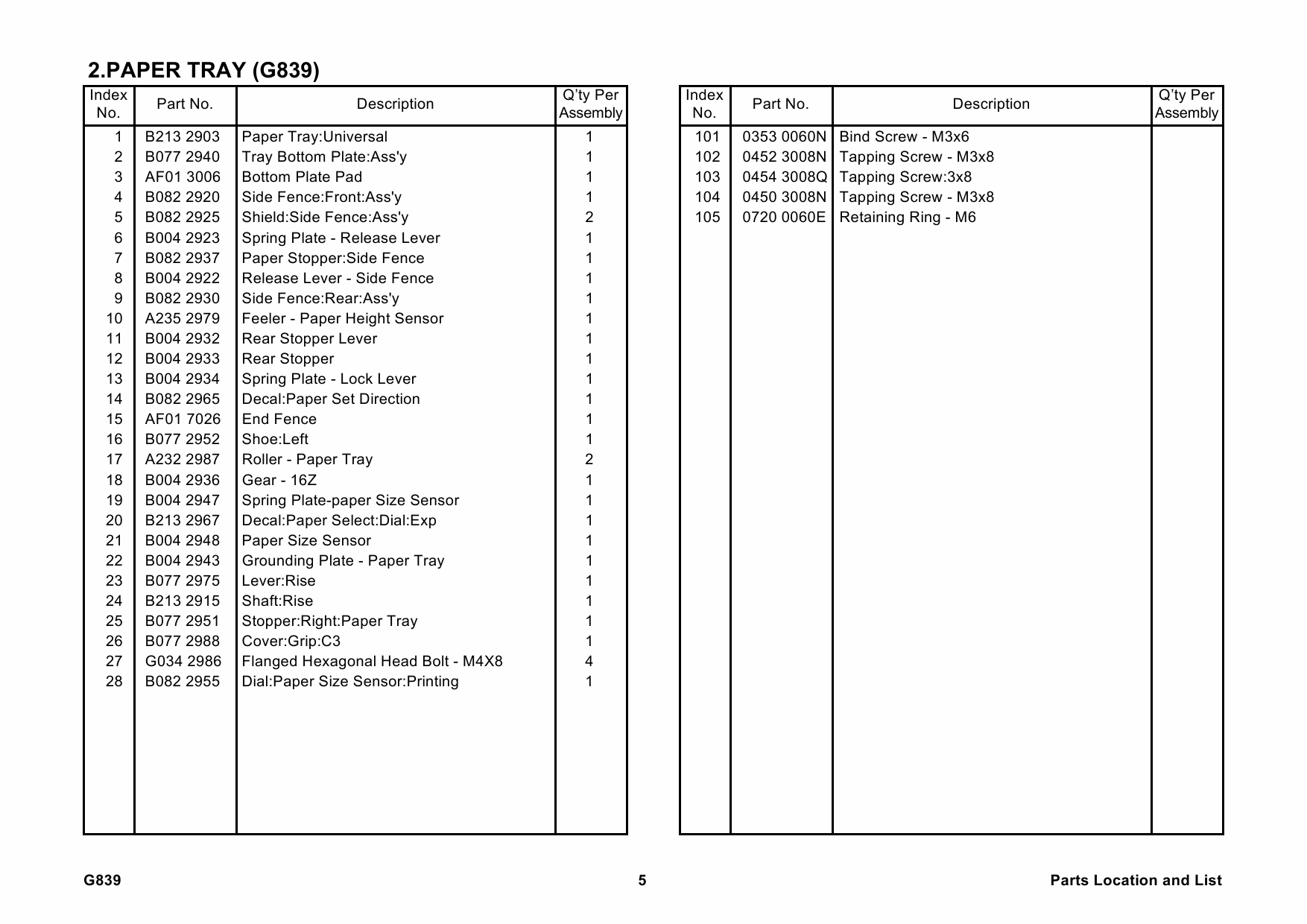 RICOH Options G839 PAPER-FEED-UNIT-PB-3020 Parts Catalog PDF download-2 RICOH Options G839 PAPER-FEED-UNIT-PB-3020 Parts Catalog PDF download-2